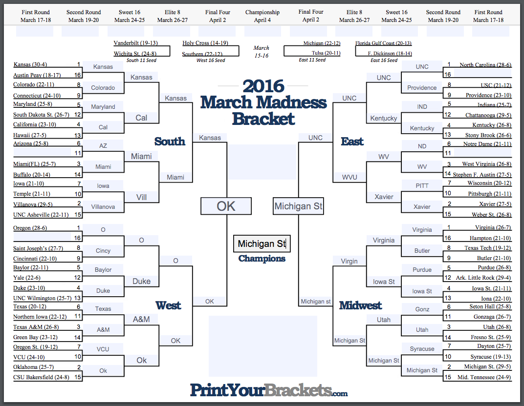 ncaa bracket